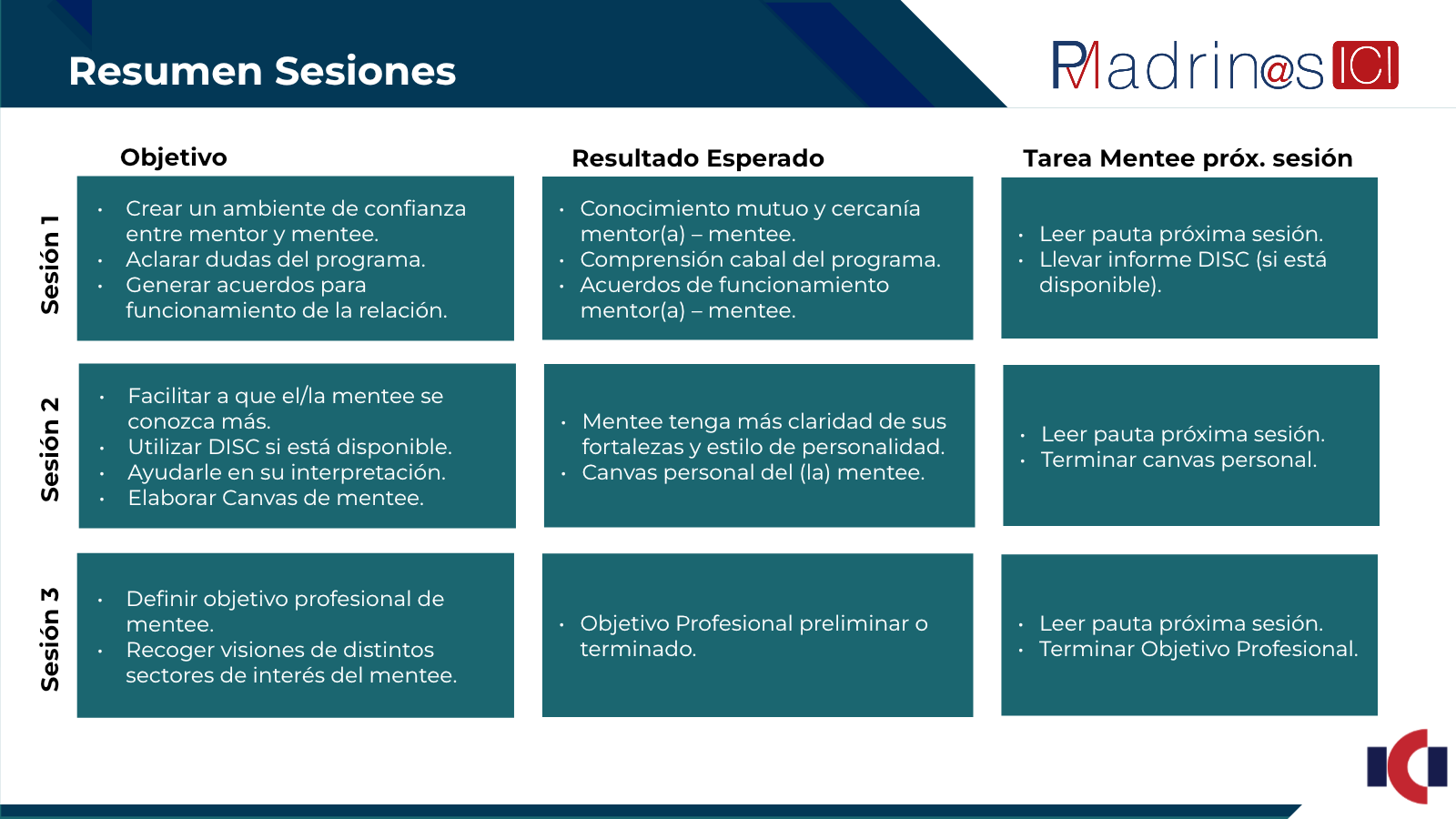 Primera parte del resumen de sesiones