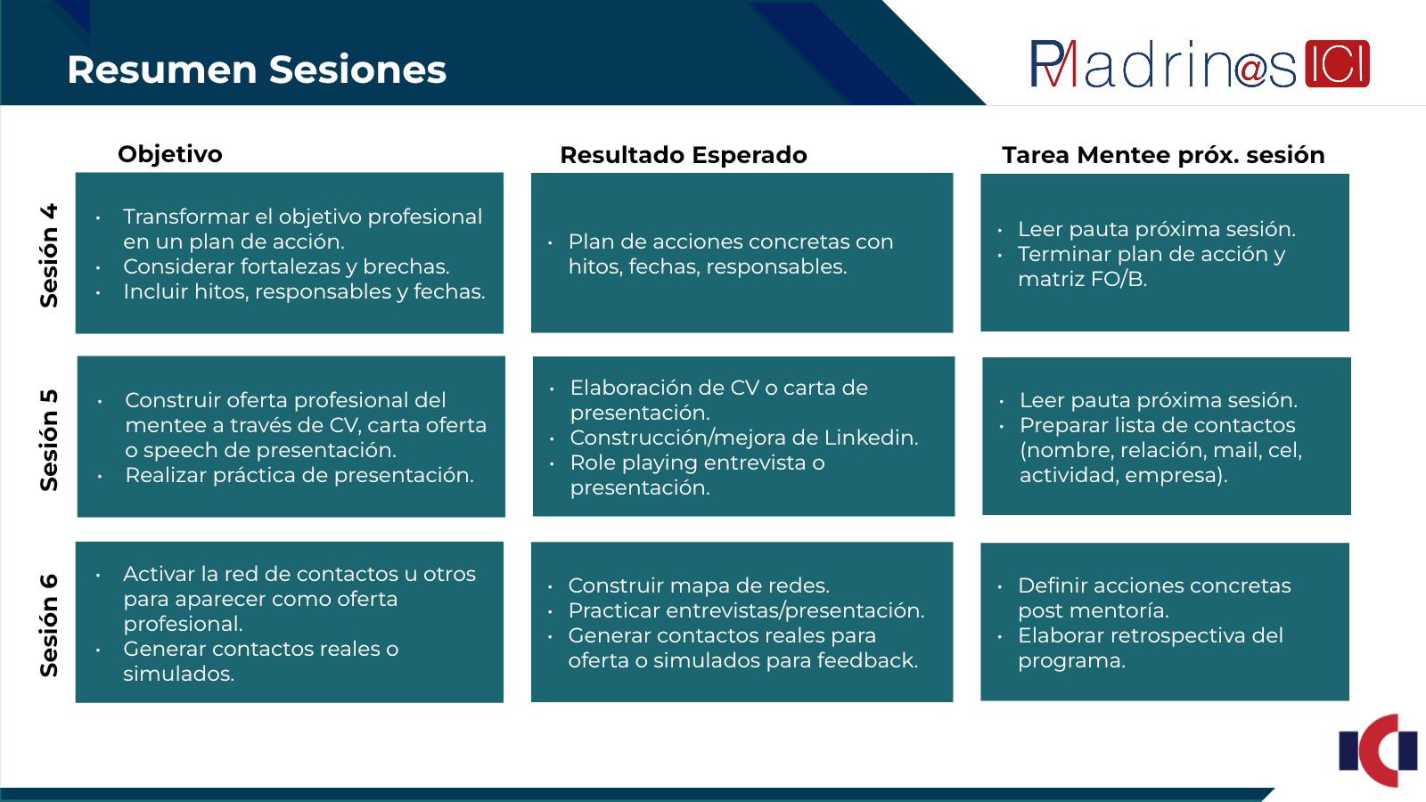 Segunda parte del resumen de sesiones